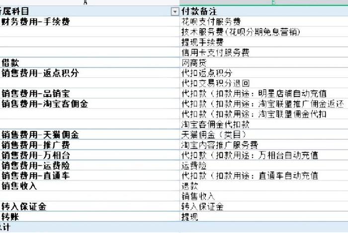 电商费用包含哪些内容(电商费用包含哪些内容科目) 电商费用包含哪些内容(电商费用包含哪些内容科目)