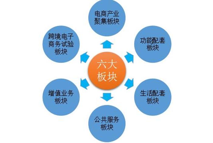 义乌电商价格 义乌电商价格查询