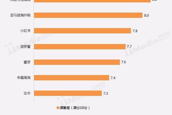 跨境电商分析师靠谱;跨境电商师傅 跨境电商分析师靠谱;跨境电商师傅