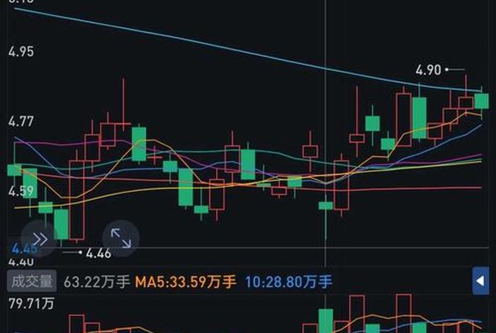 南极电商股票还能涨吗,南极电商股票还能涨吗今天 南极电商股票还能涨吗,南极电商股票还能涨吗今天