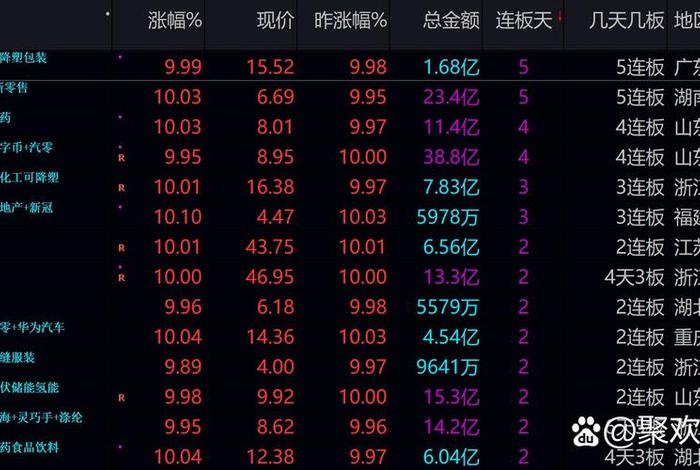 电商股票什么时候会涨（电商股票什么时候会涨停）