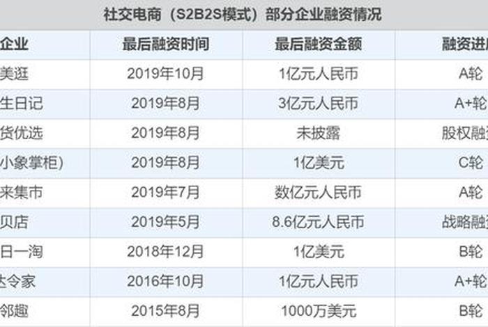 银行电商平台退潮,银行电商平台的优劣性 银行电商平台退潮,银行电商平台的优劣性
