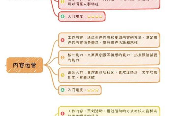 如何做好平台运营工作(如何做好平台运营工作总结) 如何做好平台运营工作(如何做好平台运营工作总结)