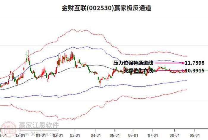 跨境电商概念板块开盘行情 - 跨境电商概念板块开盘行情走势 跨境电商概念板块开盘行情 - 跨境电商概念板块开盘行情走势