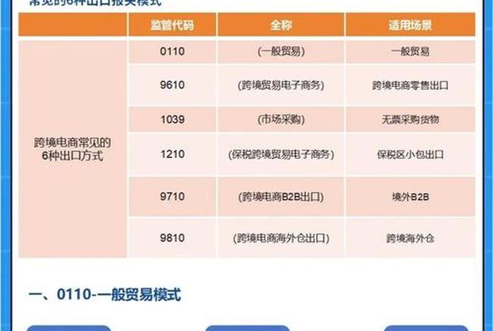 跨境电商如何报关出口(跨境电商如何报关出口产品) 跨境电商如何报关出口(跨境电商如何报关出口产品)