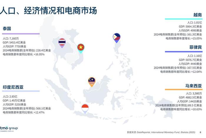 跨境电商B2C模式中,东南亚市场份额最大的平台是、跨境电商b2c模式中,东南亚市场份额最大的平台是什么 跨境电商B2C模式中,东南亚市场份额最大的平台是、跨境电商b2c模式中,东南亚市场份额最大的平台是什么