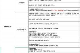 电商公司运营总监工薪；电商公司运营总监工薪多少