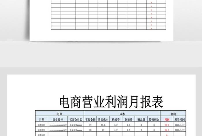 电商利润怎么说 - 电商利润表怎么算呢