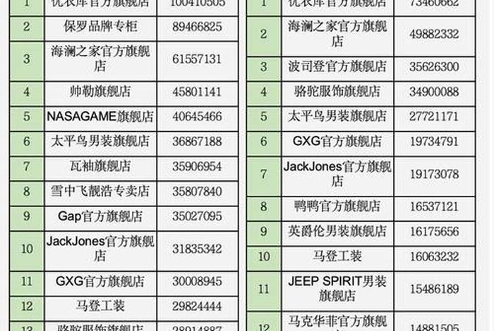 电商网站营业额排行榜;电商网站营业额排行榜最新 电商网站营业额排行榜;电商网站营业额排行榜最新