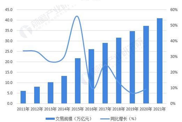未来10年电商趋势、2021年电商未来趋势看法 未来10年电商趋势、2021年电商未来趋势看法