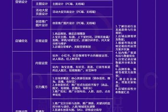 电商网店运营服务 电商网店运营服务方案