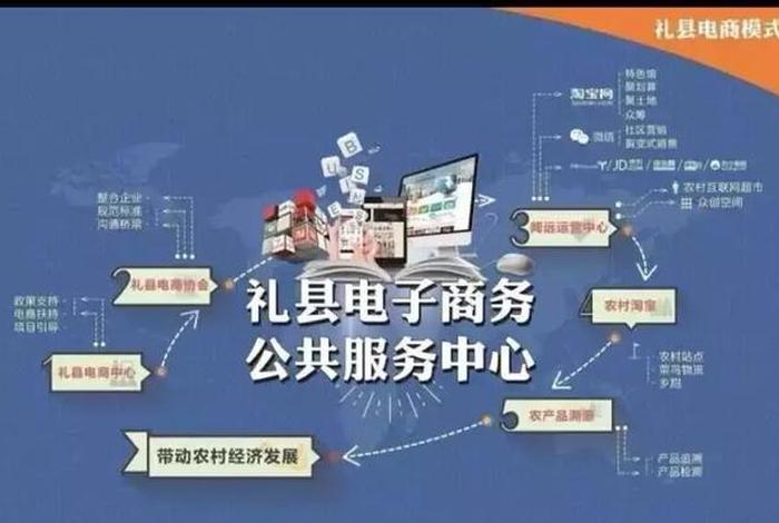 扶贫电商平台方案(扶贫电商平台实施方案) 扶贫电商平台方案(扶贫电商平台实施方案)