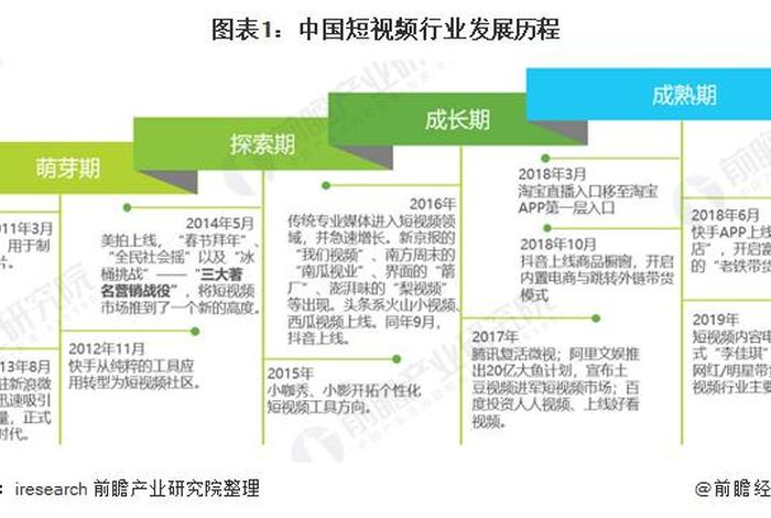 短视频电商发展现状；短视频电商发展现状调查