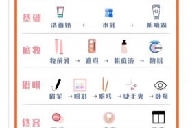 怎样做电商从零开始卖化妆品 - 怎样做电商从零开始卖化妆品呢