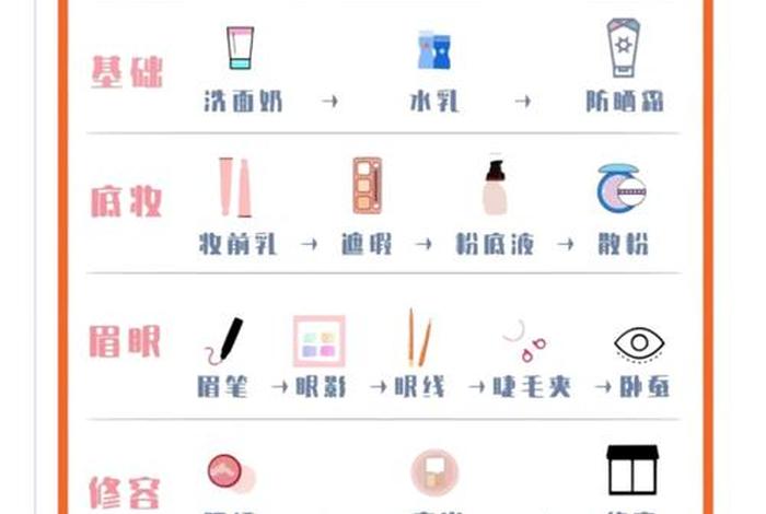 怎样做电商从零开始卖化妆品 - 怎样做电商从零开始卖化妆品呢 怎样做电商从零开始卖化妆品 - 怎样做电商从零开始卖化妆品呢