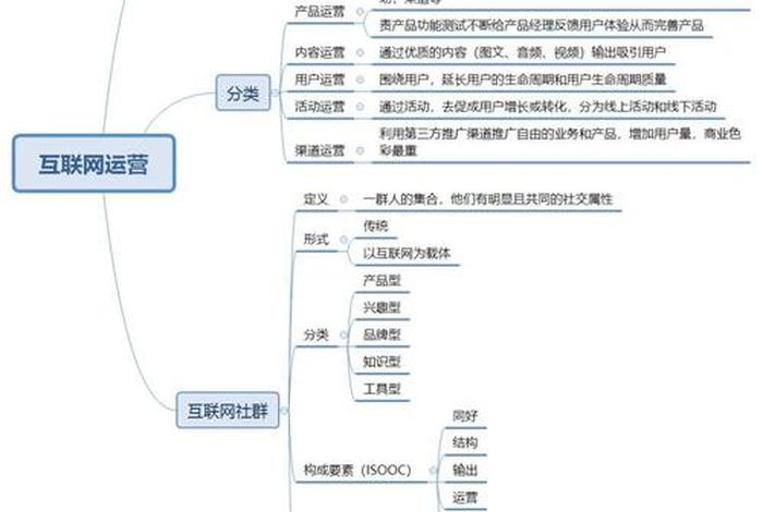 社群电商代运营 - 电商社群运营工作内容