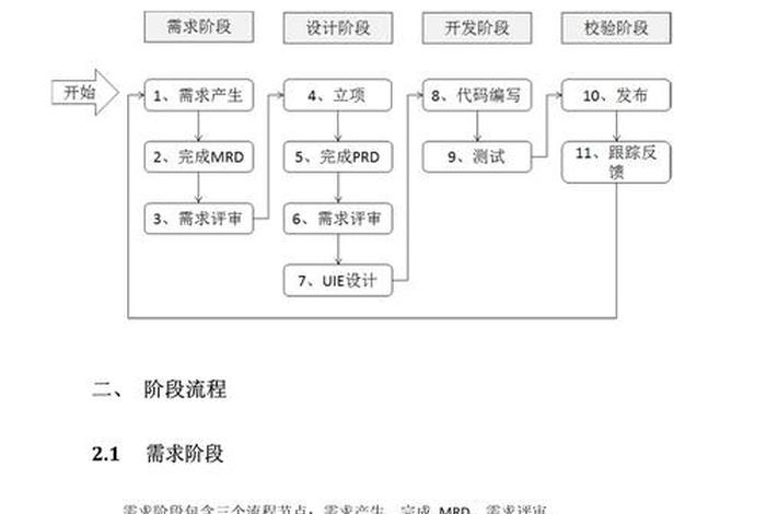 详述跨境电商产品开发的步骤;简述跨境电商产品开发的主要步骤 详述跨境电商产品开发的步骤;简述跨境电商产品开发的主要步骤