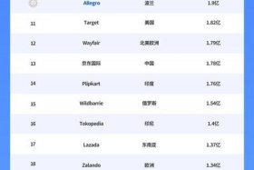 中国排名前十跨境电商平台 中国排名前十跨境电商平台有哪些
