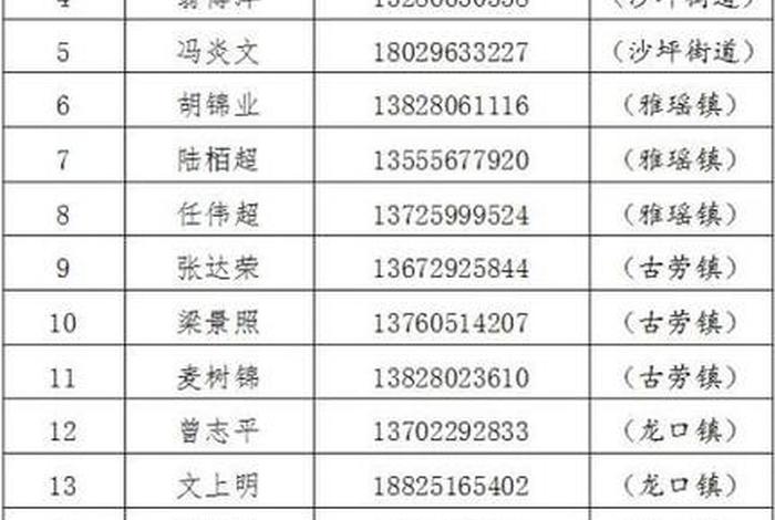 100个电话号码(100个电话号码昵称) 100个电话号码(100个电话号码昵称)