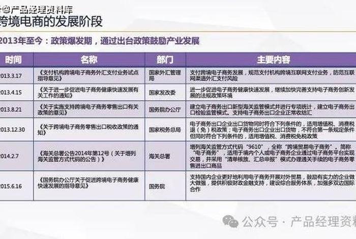 跨境电商产品分析ppt、跨境电商产品介绍ppt 跨境电商产品分析ppt、跨境电商产品介绍ppt