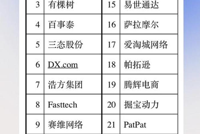 深圳跨境电商公司避坑表，深圳跨境电商公司汇总表