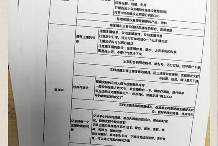 电商主播岗位职责和任职要求；电商主播岗位职责和任职要求怎么写