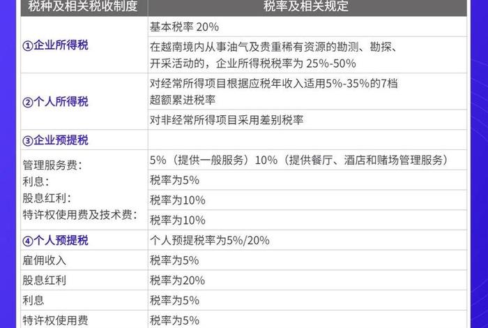 越南电商税交多少、越南电商税交多少钱 越南电商税交多少、越南电商税交多少钱
