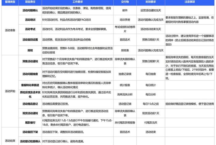 电商培训计划；电商培训计划方案怎么写
