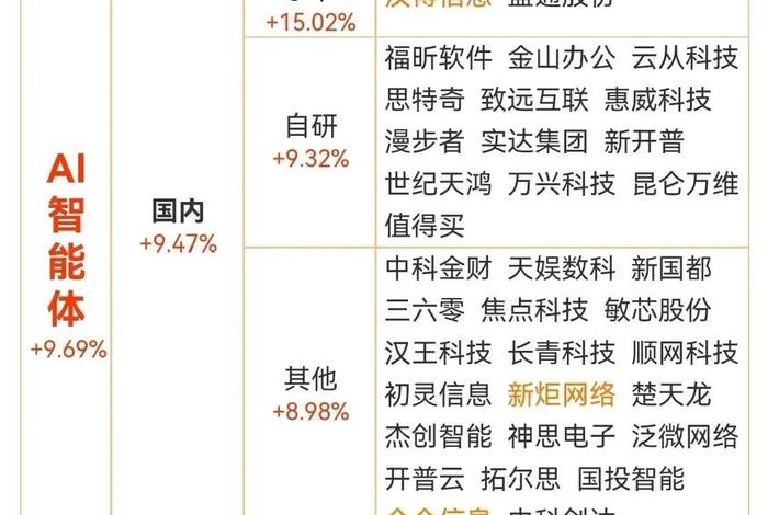 ai电商股票有哪些龙头;ai电商股票有哪些龙头股 ai电商股票有哪些龙头;ai电商股票有哪些龙头股