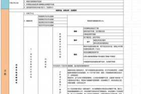 怎么做好电商打和客服的工作、怎么做好电商打和客服的工作呢