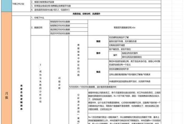 怎么做好电商打和客服的工作、怎么做好电商打和客服的工作呢 怎么做好电商打和客服的工作、怎么做好电商打和客服的工作呢