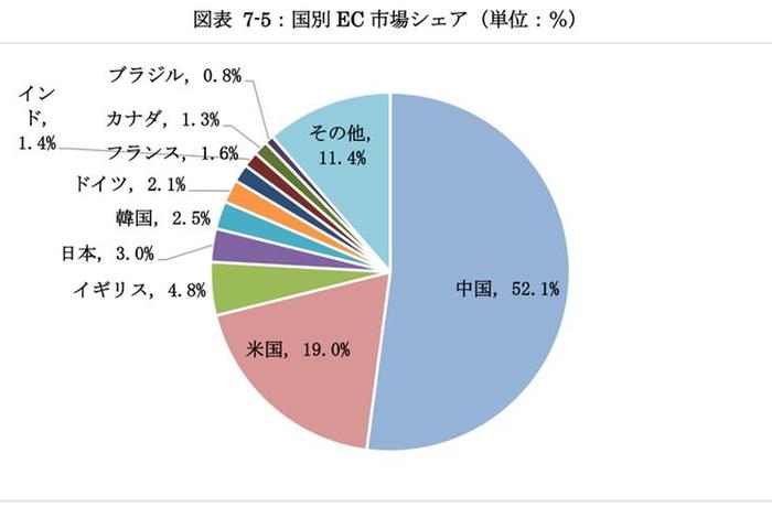 日本跨境电商的现状及前景,日本跨境电商的现状及前景如何 日本跨境电商的现状及前景,日本跨境电商的现状及前景如何