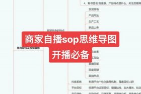 电商平台推广逻辑 - 电商平台推广逻辑图