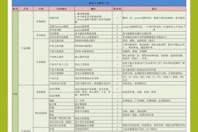 如何做亚马逊跨境电商运营；如何做亚马逊跨境电商运营工作