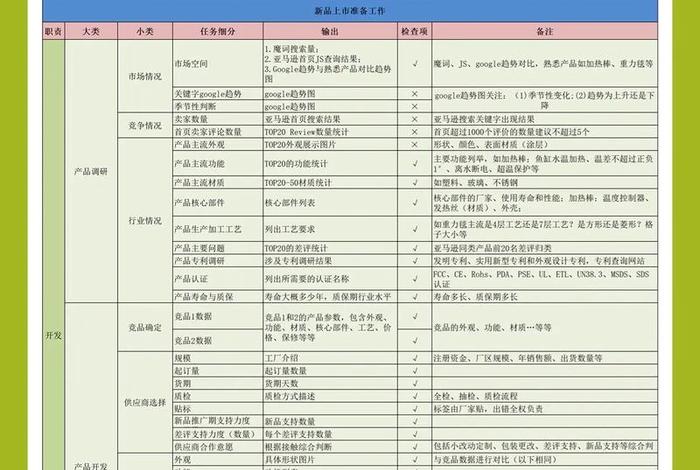 如何做亚马逊跨境电商运营；如何做亚马逊跨境电商运营工作