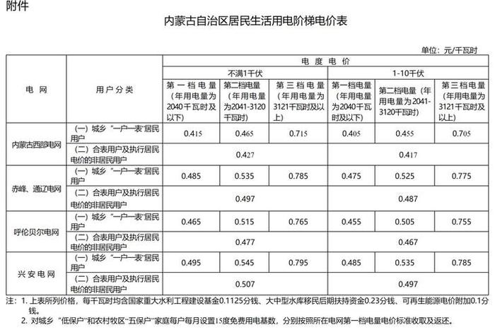 商电多少钱一度2023、商电多少钱一度2024 商电多少钱一度2023、商电多少钱一度2024