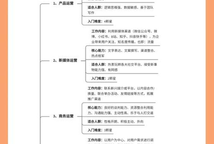 电商公司运营岗位职责（电商公司运营岗位职责内容）