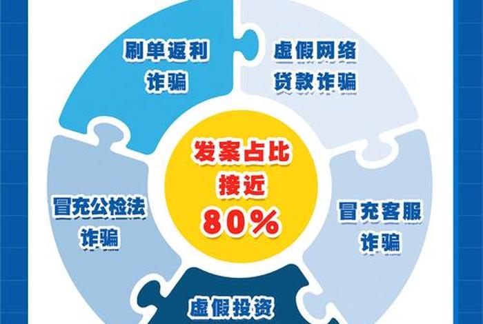 跨境电商网络诈骗形式,跨境电商网络诈骗形式包括 跨境电商网络诈骗形式,跨境电商网络诈骗形式包括