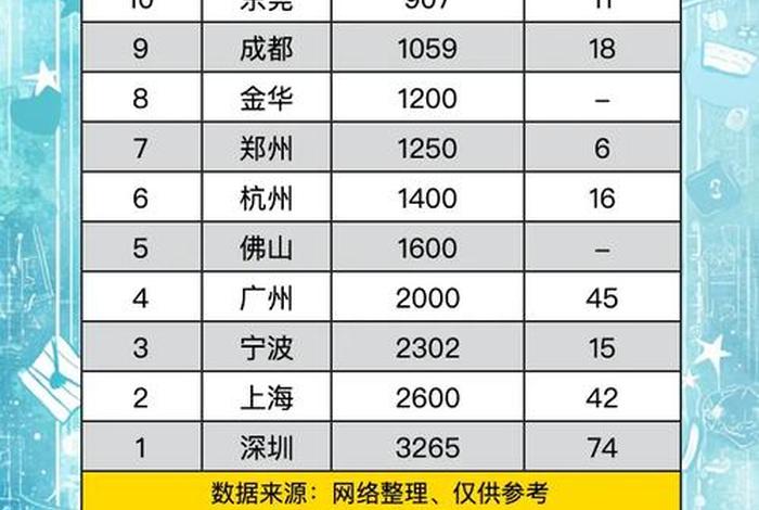 三大电商城市;三大电商城市有哪些 三大电商城市;三大电商城市有哪些