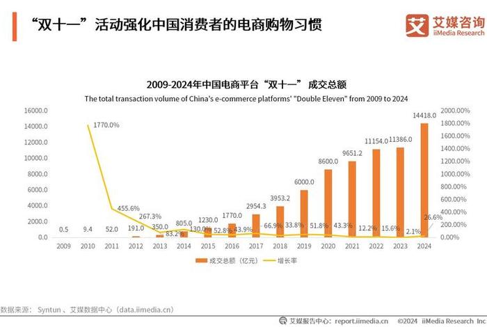 电商规模是什么意思（电商 市场规模）