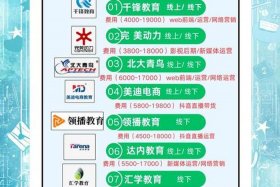 新媒体运营培训机构（新媒体运营培训机构哪家好宁夏）