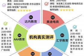 淘宝培训主要学什么、淘宝培训主要学什么知识