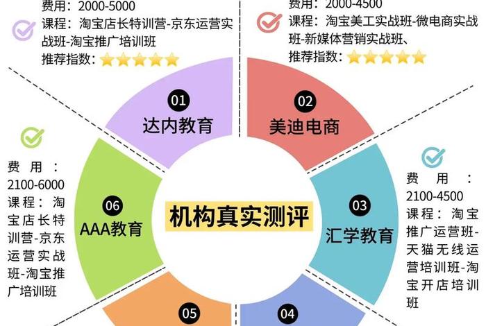 淘宝培训主要学什么、淘宝培训主要学什么知识