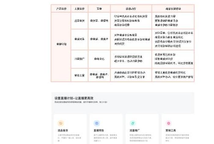 电商快手直播；快手直播电商运营必备指南