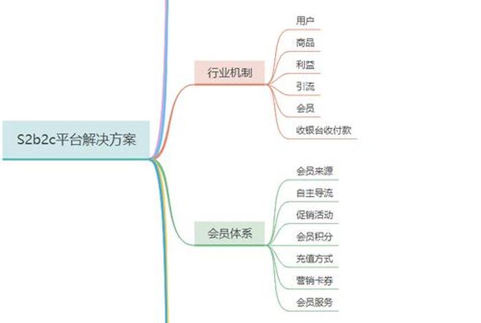 电商运营模式有哪些、电商运营模式有哪些类型 电商运营模式有哪些、电商运营模式有哪些类型