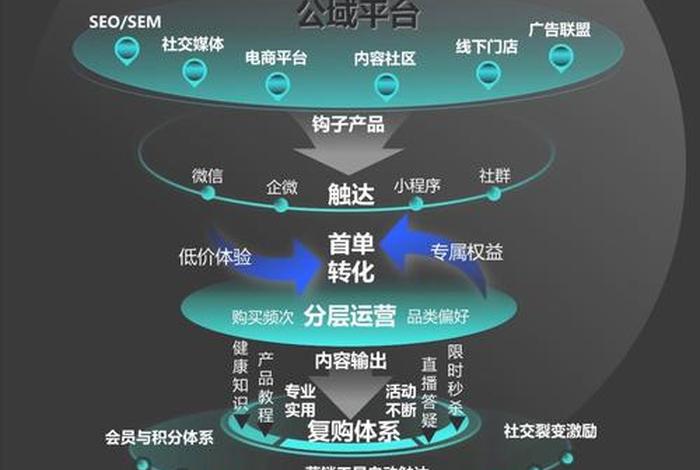 私域流量运营合法吗 私域流量运营合法吗? 私域流量运营合法吗 私域流量运营合法吗?