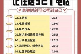 电商投诉电话号码多少 - 电商投诉电话号码多少号可以打