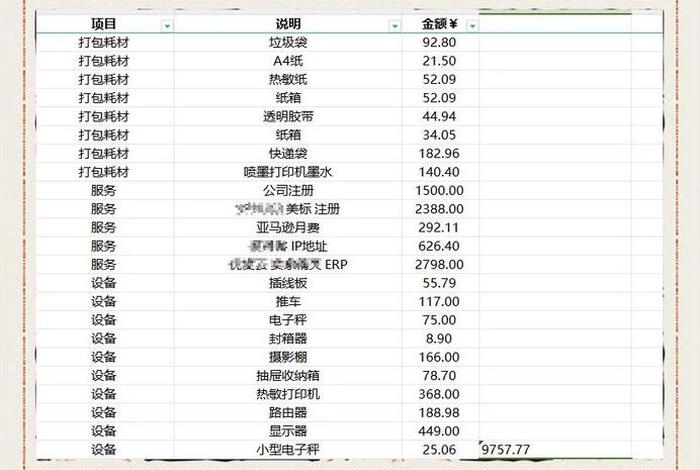 做跨境电商启动资金多少，做跨境电商启动资金多少合适