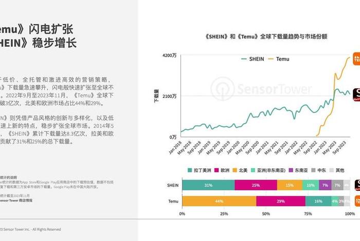 跨境电商shein和temu 跨境电商和国内电商有哪些相同和不同点 跨境电商shein和temu 跨境电商和国内电商有哪些相同和不同点