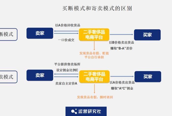 社淘电商怎么加入 - 社淘电商怎么加入会员